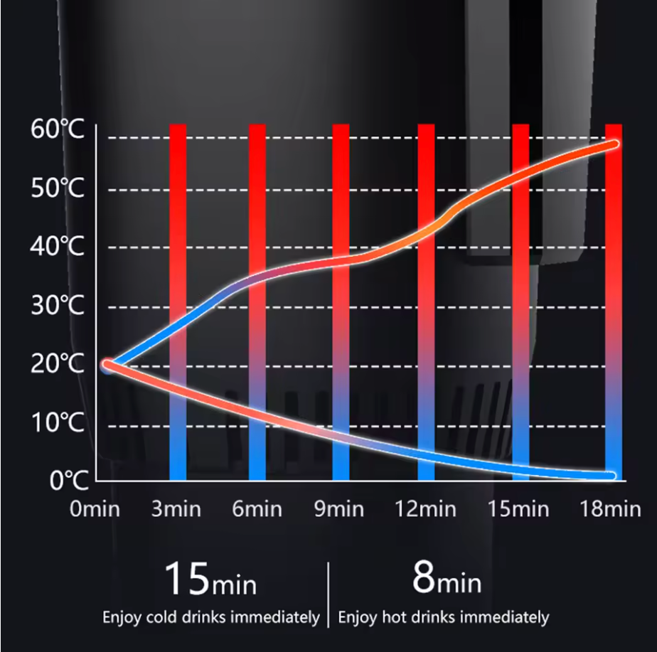 2-in-1 Car Cup Warmer & Cooler with Digital Temperature Display – Smart 12V Hot & Cold Drink Holder