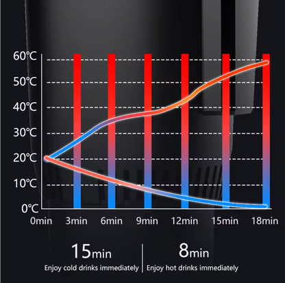2-in-1 Car Cup Warmer & Cooler with Digital Temperature Display – Smart 12V Hot & Cold Drink Holder
